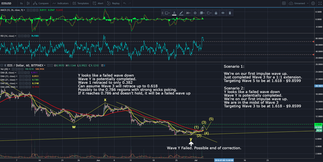 3 July EOS Analysis.PNG