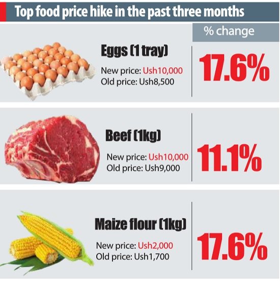 Food-prices-1.jpg