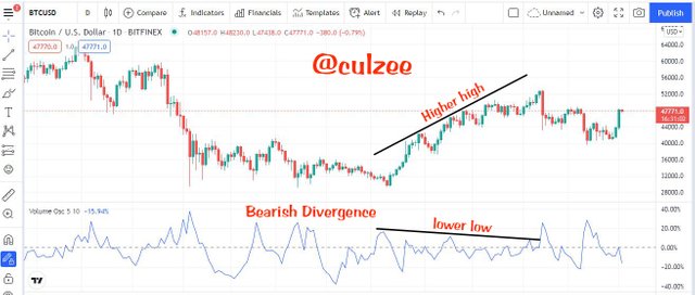 Bearish Divergence.jpg