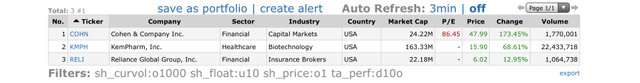 Top-Gainers_2021.03.03.jpg