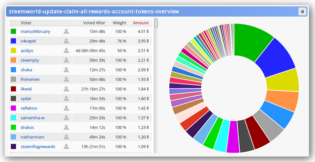 steemworld-votes-overview-table.png