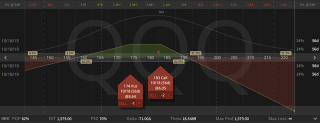 07a. QQQ Synthetic Covered Put 70 Short Delta - Synthetic Stock Price $178.97 - loss on stock $36.88 - credit an all options $33.97 - locked in loss at the moment $2.91 - 23.08.2019.png