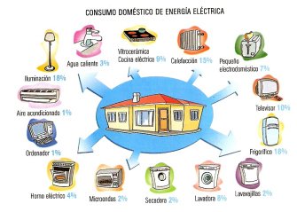 consumo-domc3a9stico-de-energc3ada-elc3a9ctrica.jpg