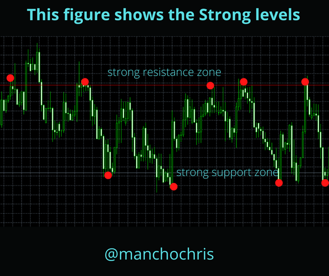 Strong Resistance Figure (1).png