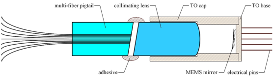 Structure of the 1×N MEMS optical switch.png