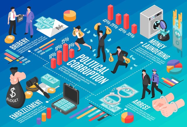 political-corruption-infographics-layout-with-money-laundering-bribery-embezzlement-isometric-elements_1284-31507.jpg