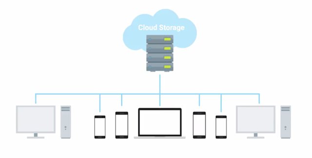cloud storage.jpg