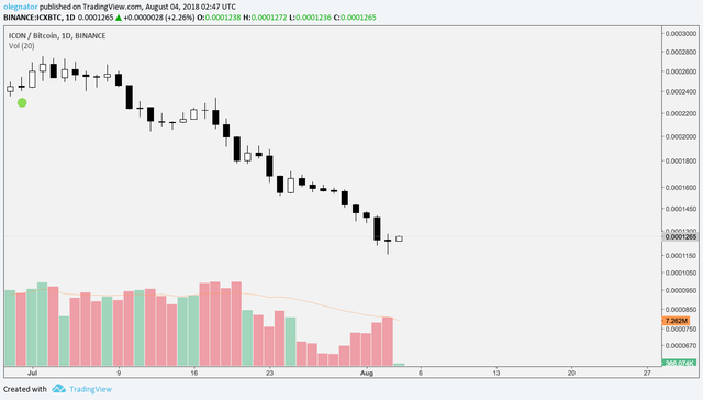 ICX 1d reversal.png
