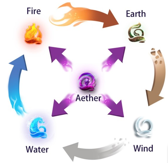 fire and earth.png