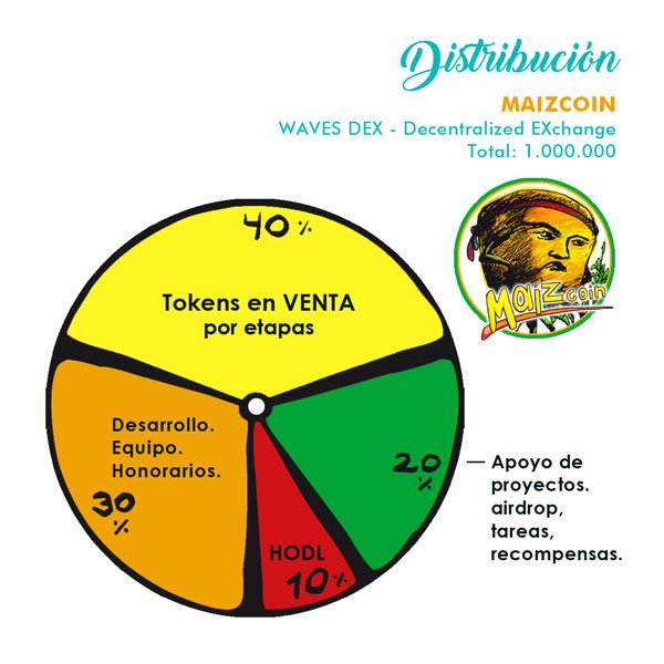 distribucionmaizcoin.jpg