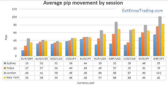 Currency pair-average.png