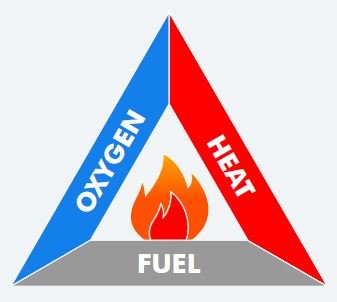 Fire-Triangle.jpg