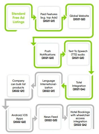 roadmap mgt.jpg