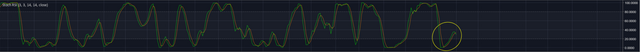 Stoch-RSI-BTC-2018-9-17.png