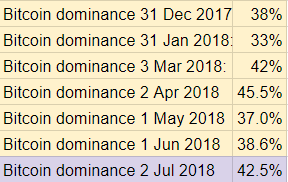 June Recap - Bitcoin Dominance.PNG