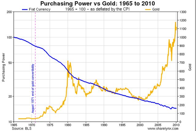 gold-v-us-dollar-1.jpg