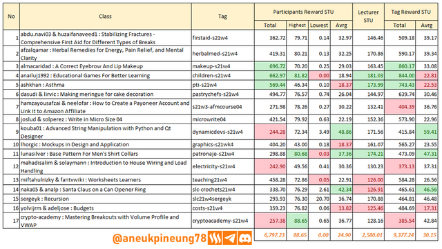 SLCs21w04-Stats-tb02.png