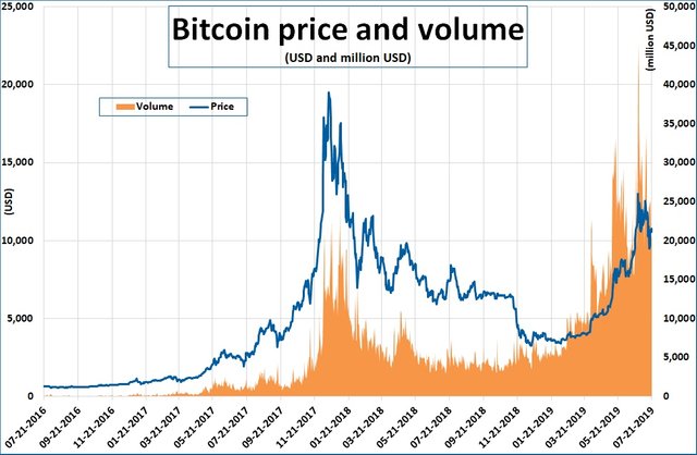cod bitcoin volume high.jpg