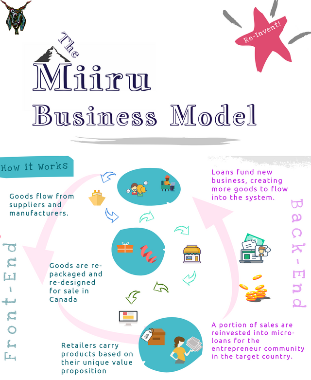 Miiru Biz Model - Insta 1.png