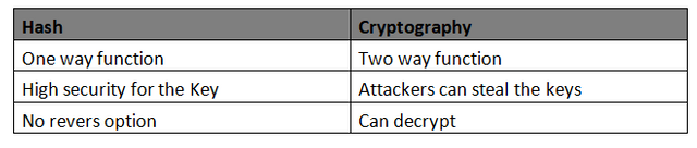 difference table.png