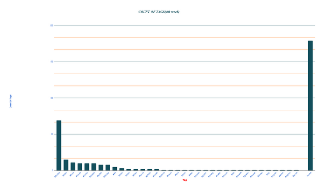 COUNT OF TAGS(4th week) (2).png