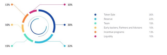 TOKEN-ALLOCATIONS-1.jpg