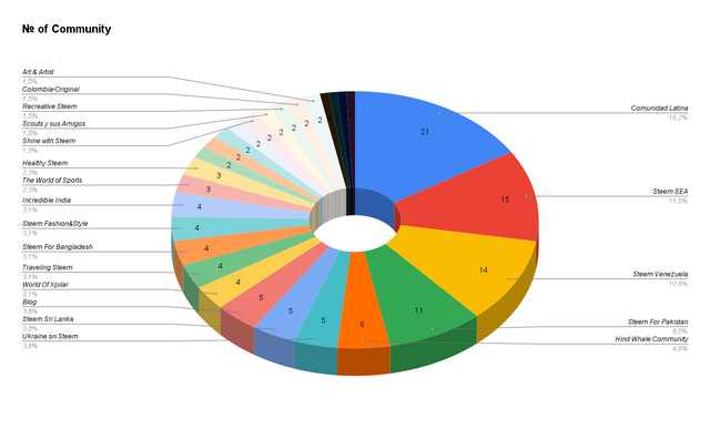 № of Community (2).png