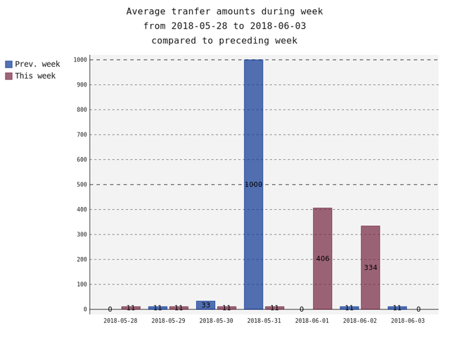 averageAmounts.png