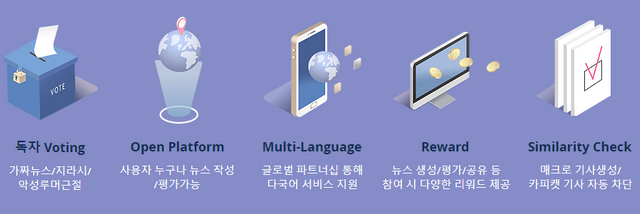 DNcom Project Features-kr.PNG
