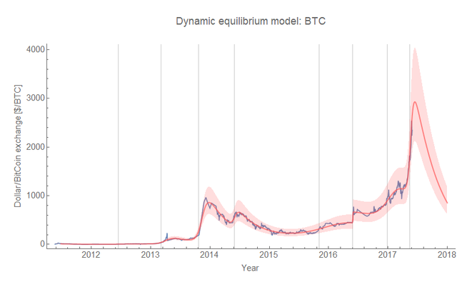 Bitcoin 3.png