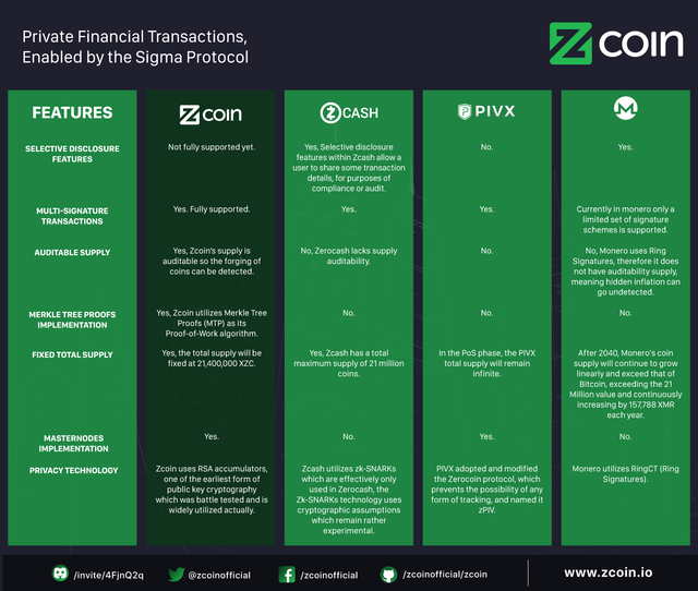 ZCoin-Infographic2-HQ.png