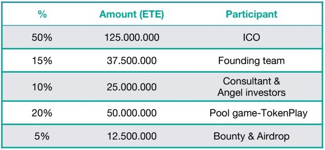 Token sale.jpg