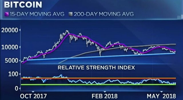 bitcoin-price-chart-RSI.jpg