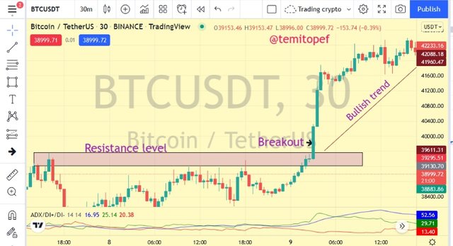 BTC resistance breakout.png