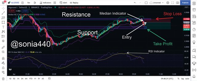 trading Temp algo 232.jpg