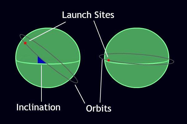 orbit inclinations.jpg