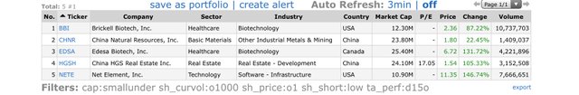 Top Gainers_2020.06.15.jpg