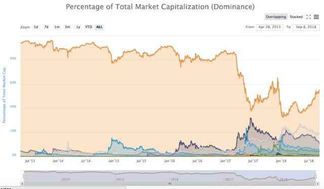 btc-dominance-dang-tang-len-dieu-do-co-y-nghia-gi-trong-dai-han.jpg