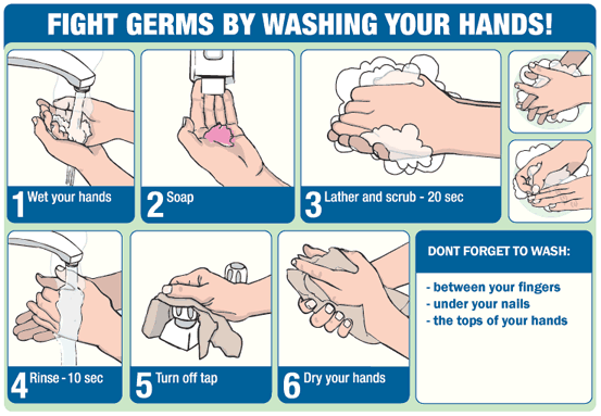 WHO handwashing technique