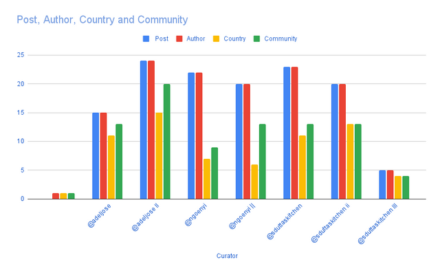 _Post, Author, Country and Community (5).png