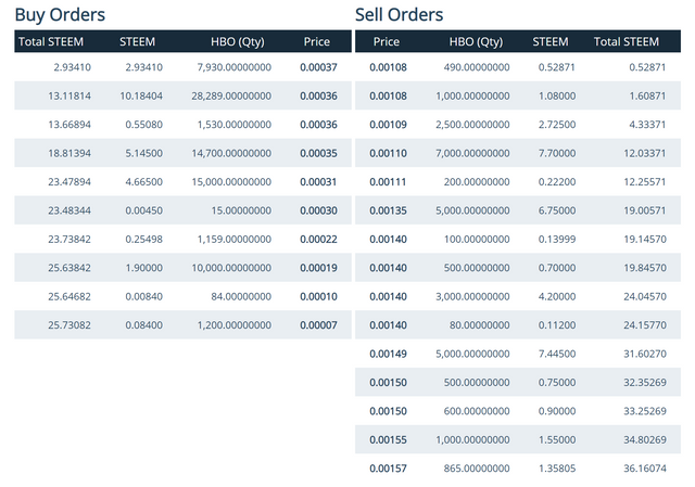 hbo market data 2 on 07302019.PNG