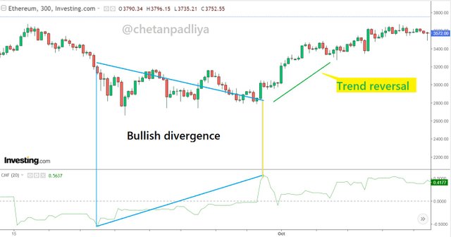 bullish divergence.jpg