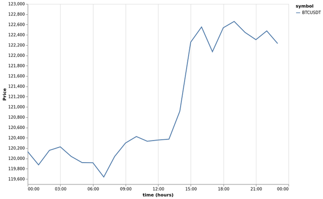 bitprice_20251003.png