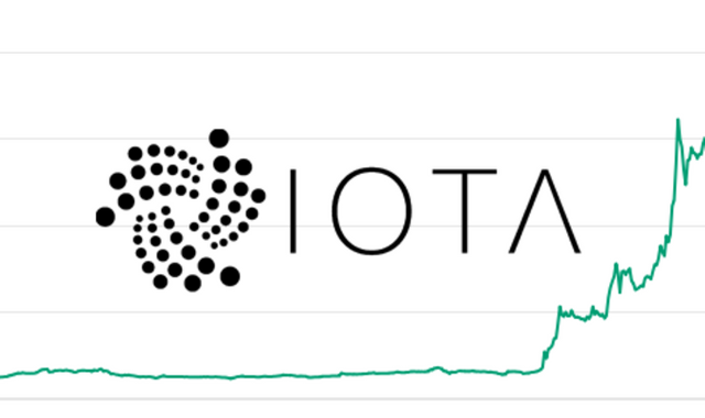 iota-price-prediction-iota-chart-qubic-protocol-kontaktio-miota-usd_850x400_d18.png