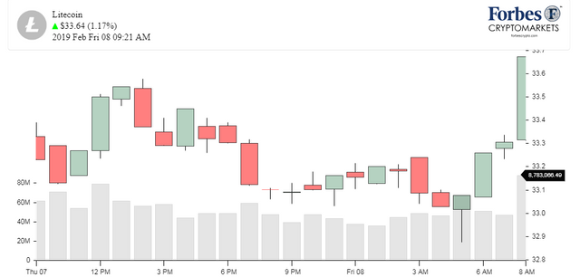 Chart_LTC_Litecoin.png