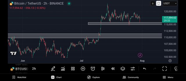 Screenshot_2025-07-31-00-30-27-772_com.tradingview.tradingviewapp.jpg