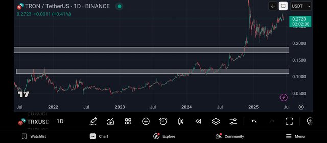 Screenshot_2025-06-15-22-57-53-453_com.tradingview.tradingviewapp.jpg
