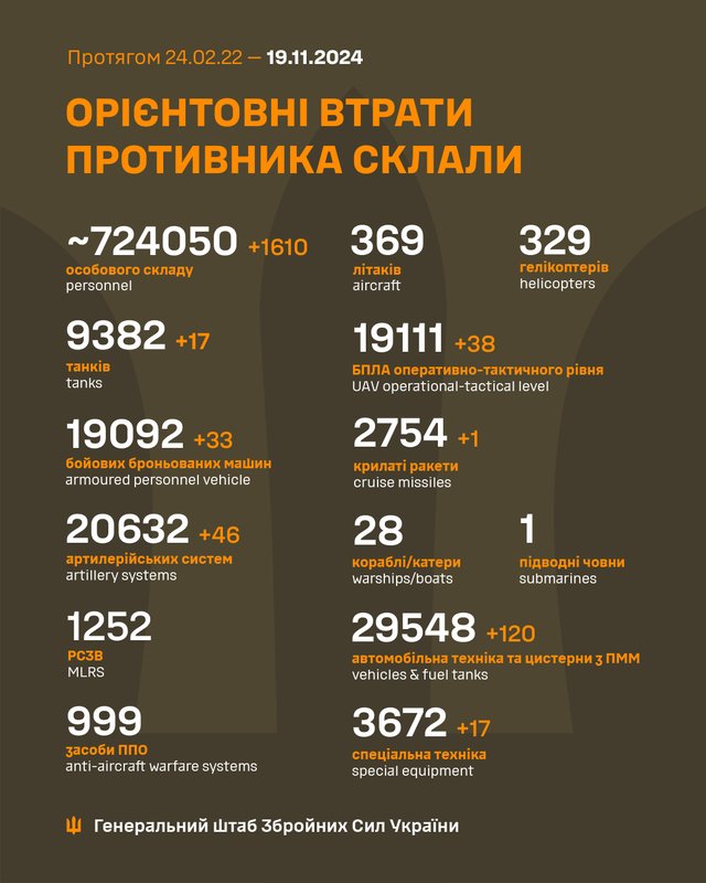 Втрати рф за 1000 дн.jpg