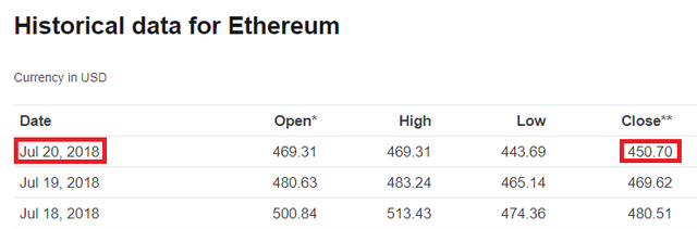 ETH-Closed-Day-20.png