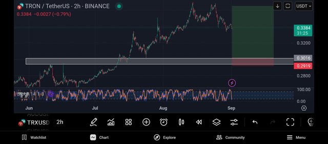 Screenshot_2025-09-01-08-28-36-255_com.tradingview.tradingviewapp.jpg